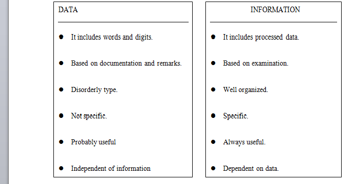define what is meant by information. define what is meant by data. create two matrices