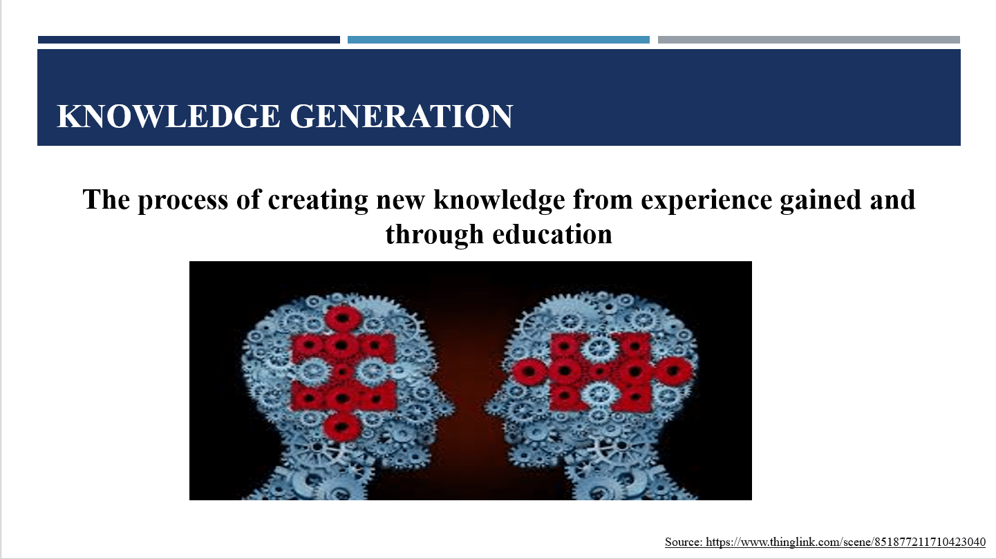 Imagine a clinical scenario and analyze the complements using the Foundation of Knowledge Model. How did you acquire knowledge? How did you process knowledge?