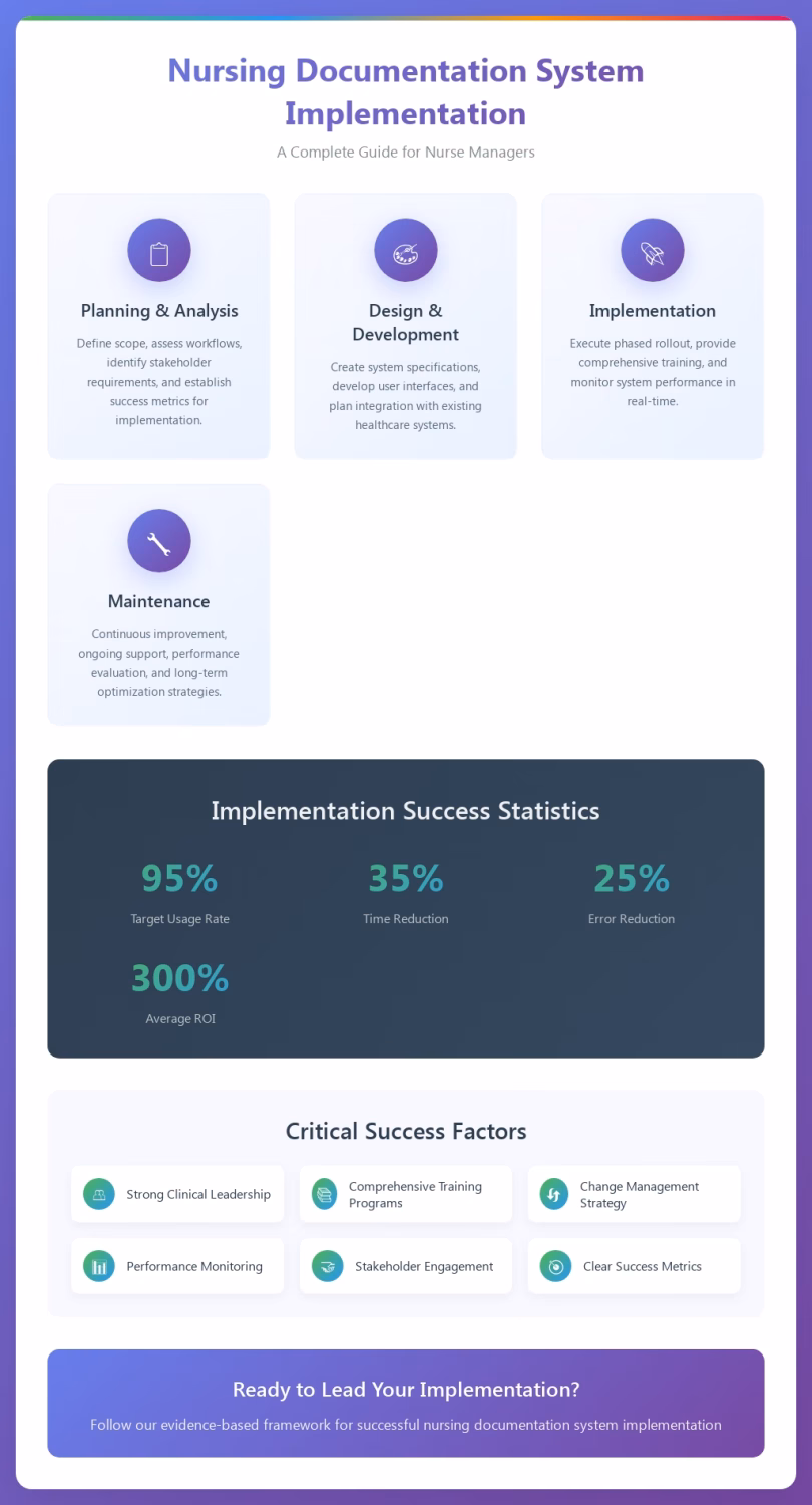 How Nurse Managers Can Successfully Implement New Nursing Documentation Systems