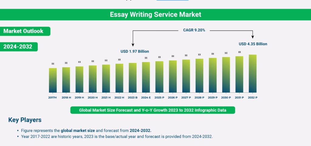 custom dissertation writing services