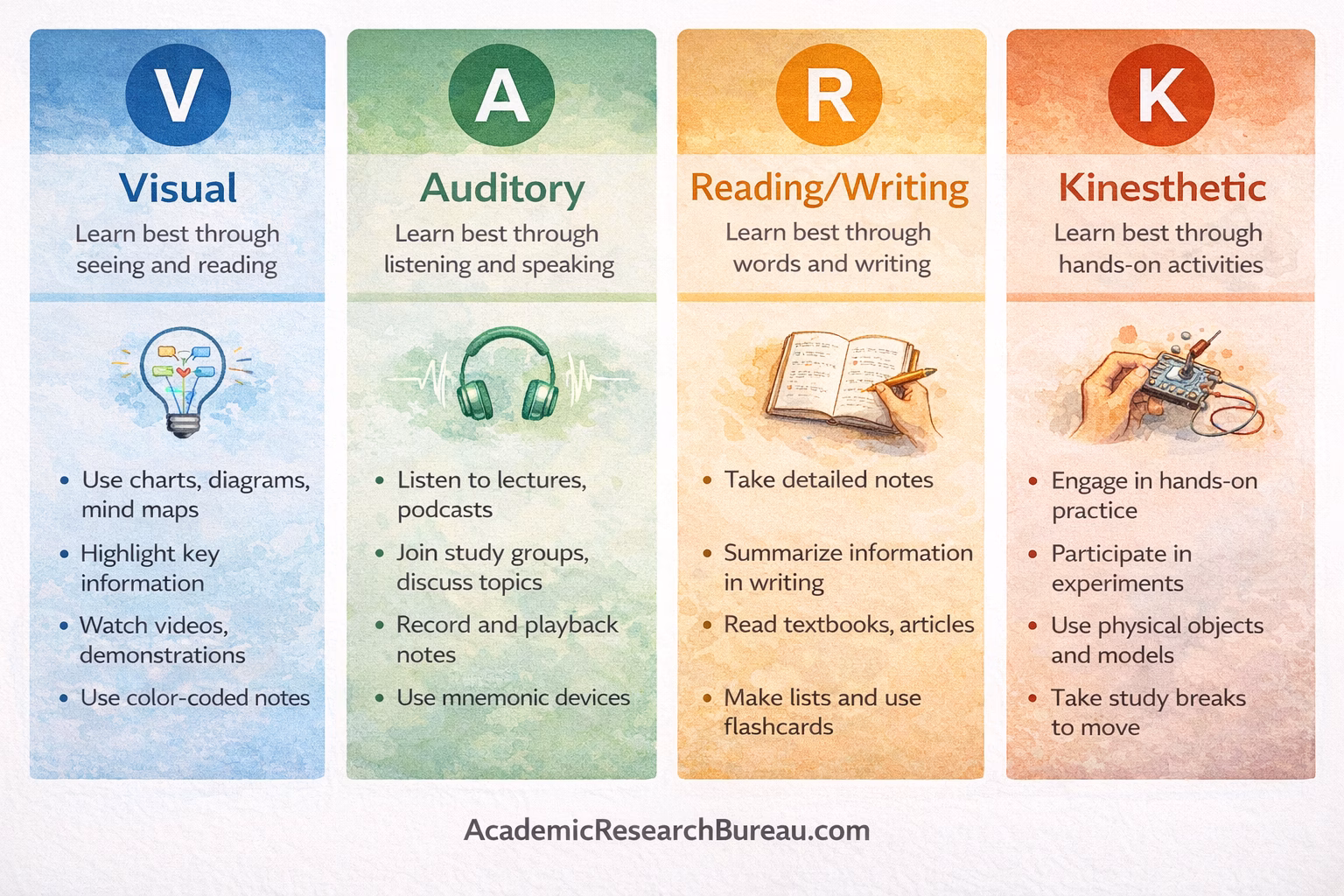 The Four VARK Learning Styles Explained