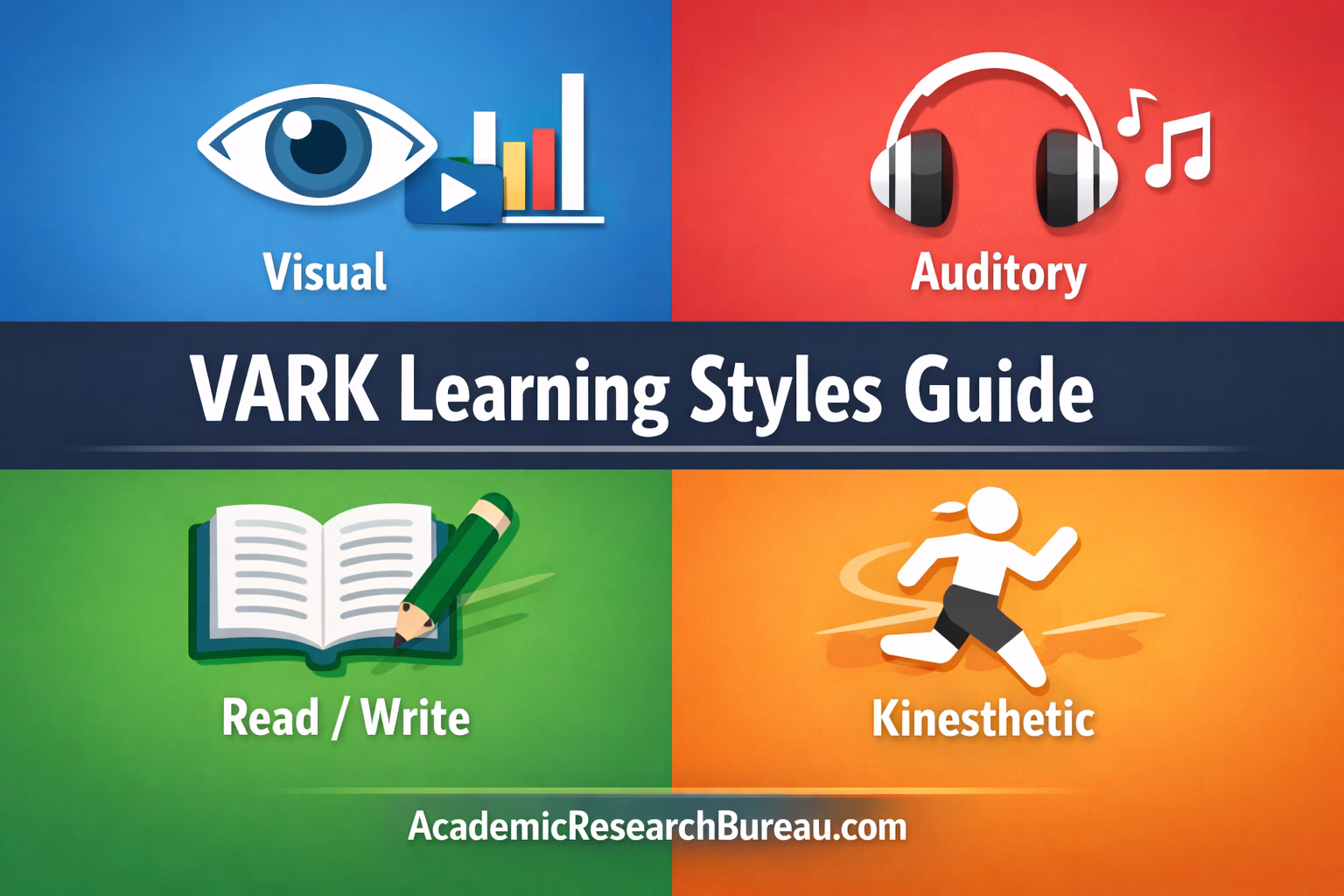 VARK Learning Styles The Complete Guide